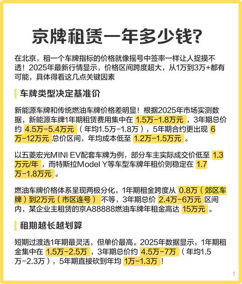 租一个北京牌照一年价格