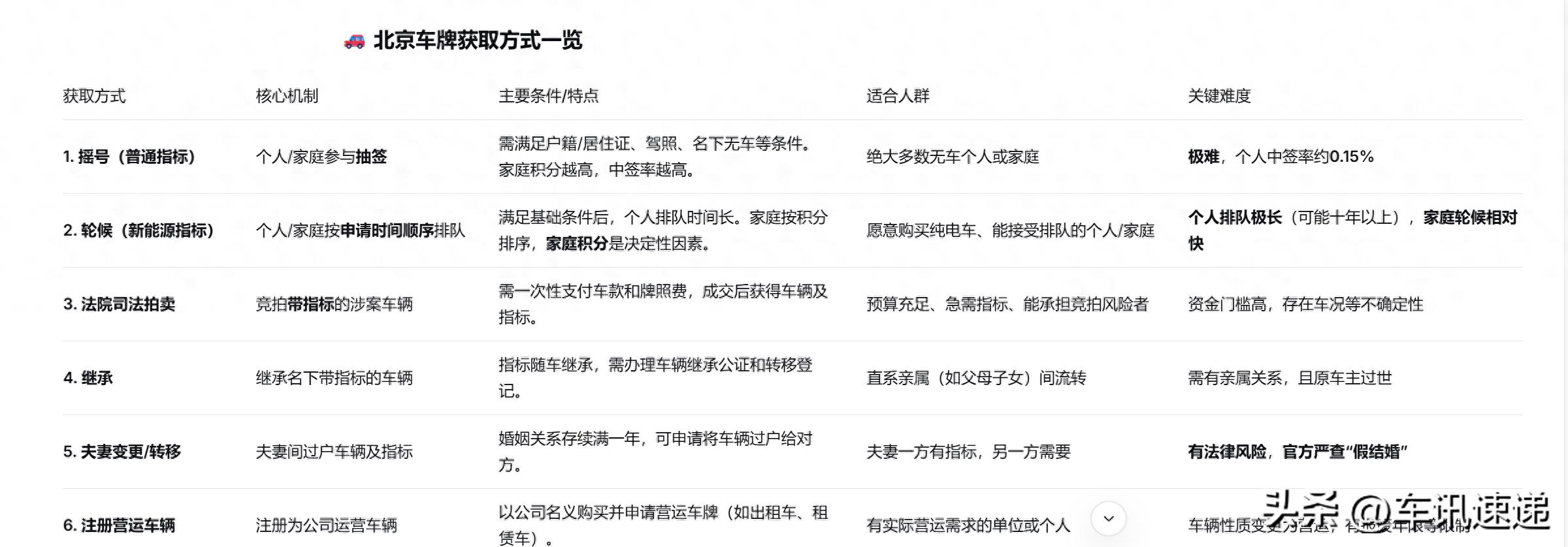北京车牌怎么租？官方摇号轮候外，这些风险手段千万别碰