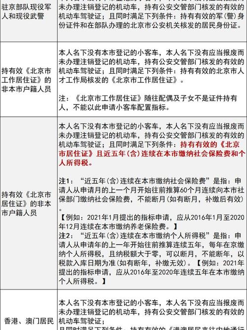 2023年北京车牌摇号：时间、指标数、查询方式及相关注意事项