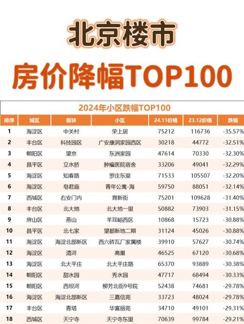 京牌出租中介公司