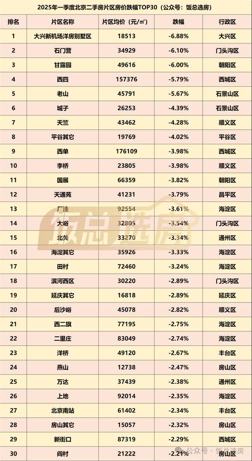 北京二手房挂牌量大幅下降，春节后市场有望温和复苏。