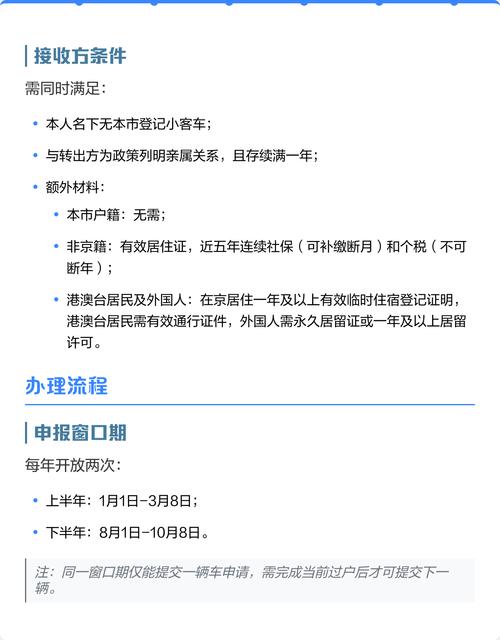 京牌指标转让出售