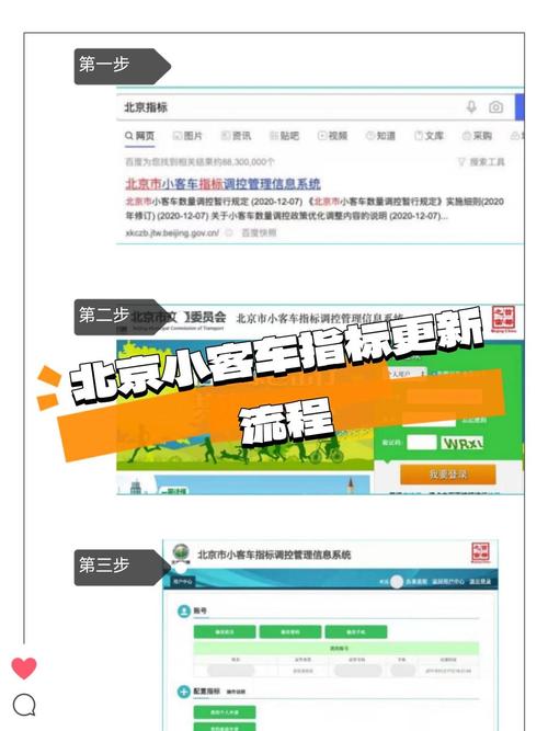 北京小客车指标转让给亲属条件及操作流程，多车转移资格是关键