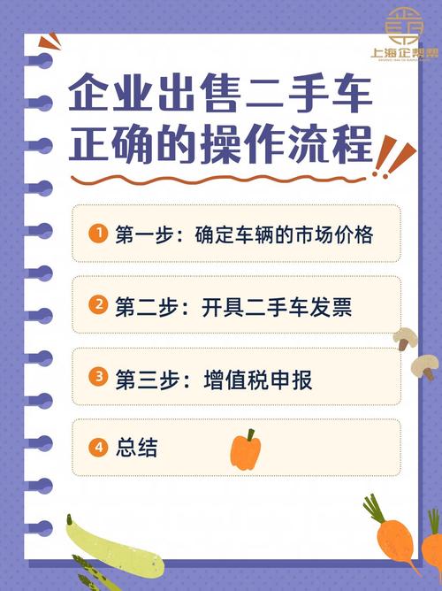 北京公司车辆指标牌照转让出售流程及专业服务，在家轻松搞定
