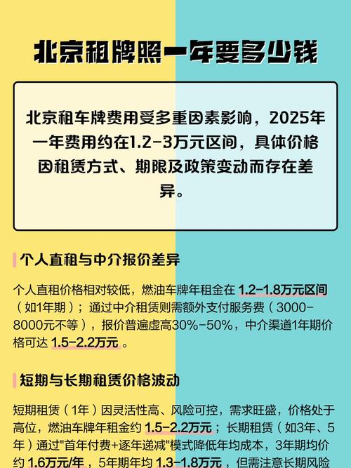北京租车号牌一年多少钱