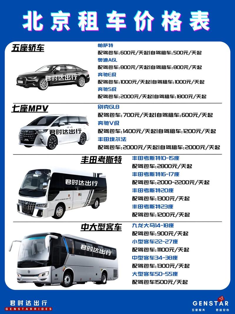 北京租车号牌一年多少钱