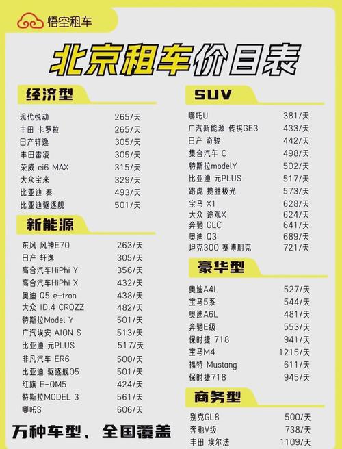 北京车牌一年租金多少