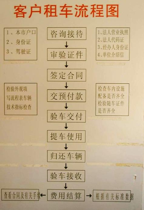 北京车牌怎么租