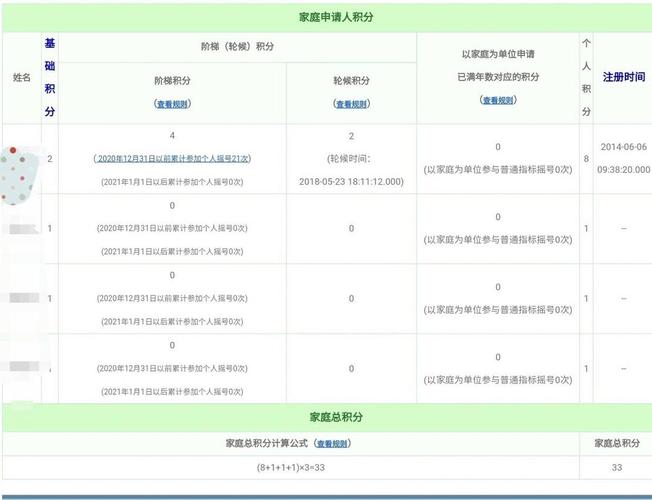 北京车牌摇号